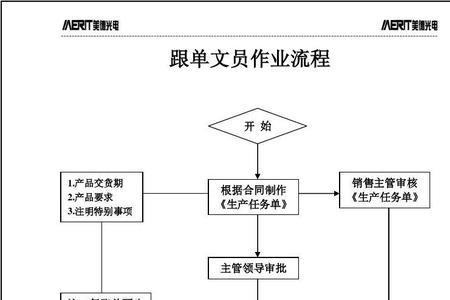 物流文员开单录单是怎么做的