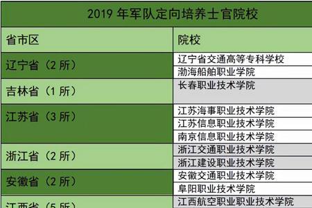 考士官学校有单科最低分限制吗