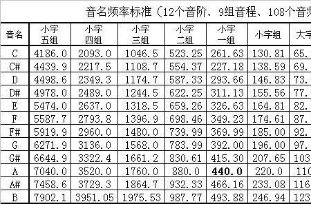5和降7是什么音程