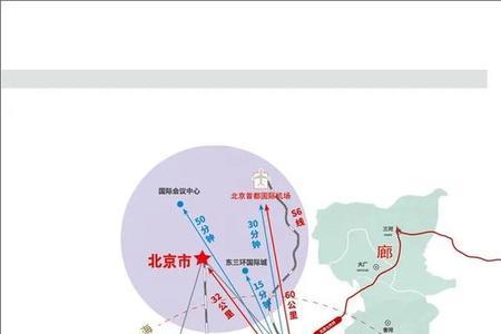 广阳经济开发区就是广阳区吗