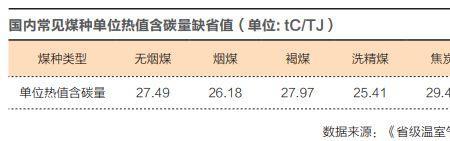 含碳量指的是什么