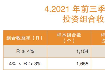 企业年金每月2000是什么水平