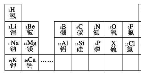 元素周期表5号是什么意思