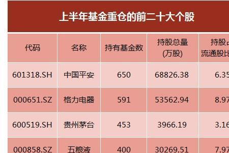 金融国家队有哪些