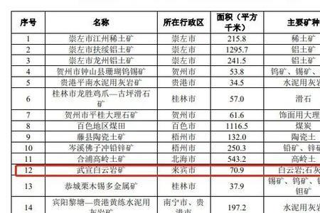 广西的矿产资源有哪些