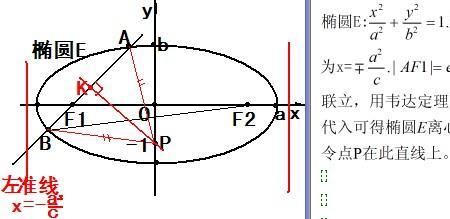 椭圆的准线为什么书上没有