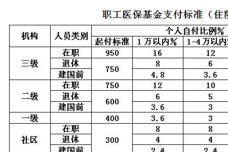 医保340和450的区别