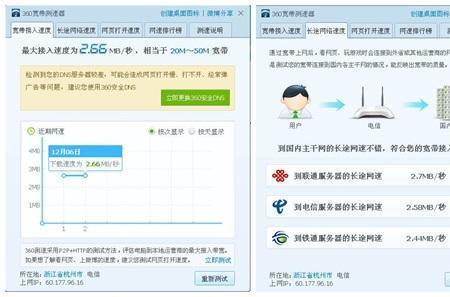 买了路由器之后需要办理宽带吗