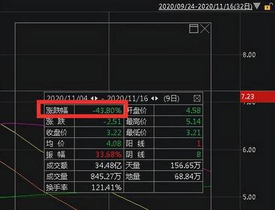 深股通是机构还是散户股