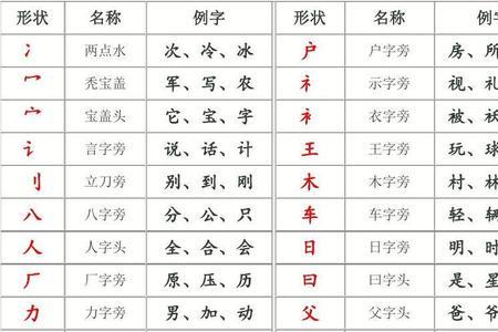 一年级光的偏旁部首是哪个