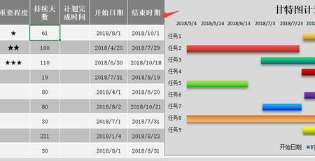 时间进度差额计算公式