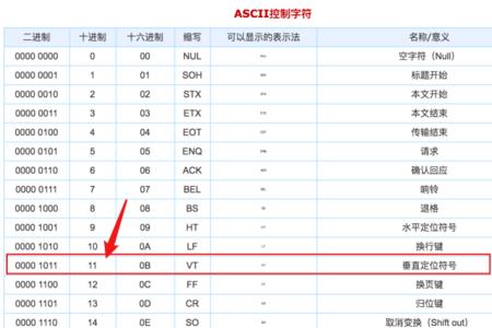 一位等于几个字符
