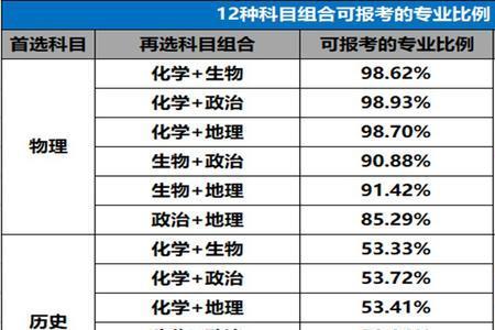 新高考3 1 2模式平时怎么上课