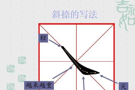 斜的演变过程