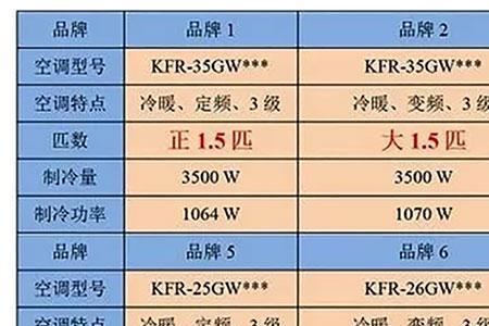 空调输入功率723w什么意思