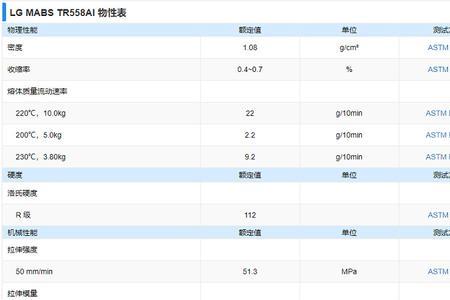 塑料a.级什么意思