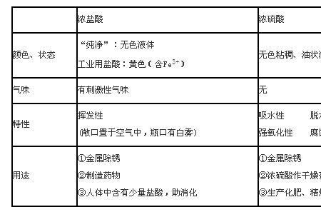 高中na盐中酸性还是碱