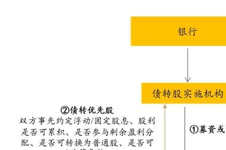 工行优先股和普通股区别