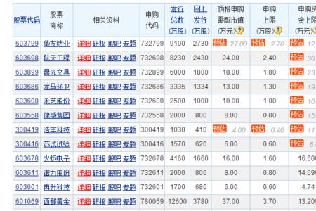 t日申购股票什么意思
