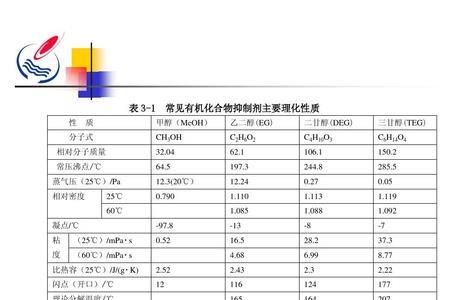 ch3和hcl沸点