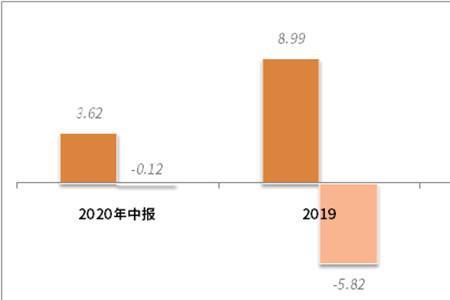 京东控制权现在在谁手里
