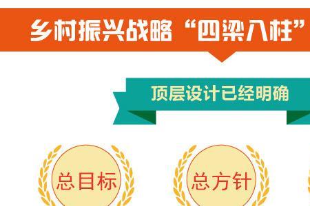 乡村振兴个人申请流程