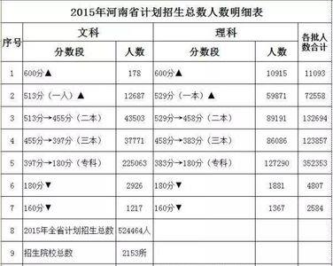 河南旧高考模式是什么