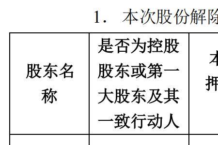 股份解质什么意思