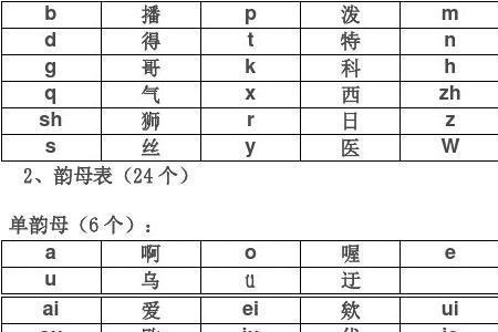 与更韵母相同的字