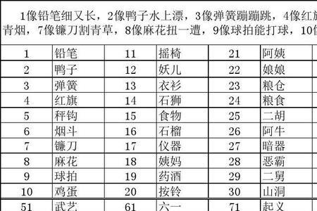 8的谐音是什么字