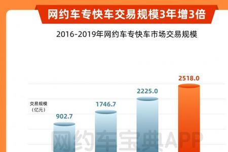 网约车与营运车有什么区别
