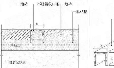 瓷砖单边双边什么区别