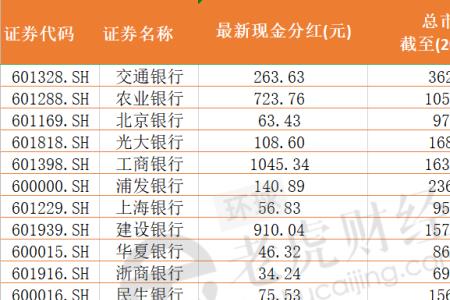银行是怎样发股息的