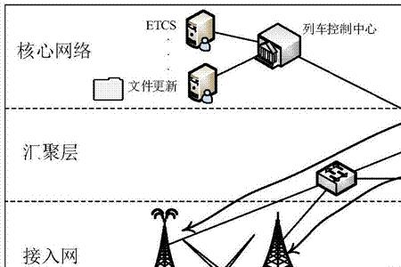 高铁通信基站的重要性