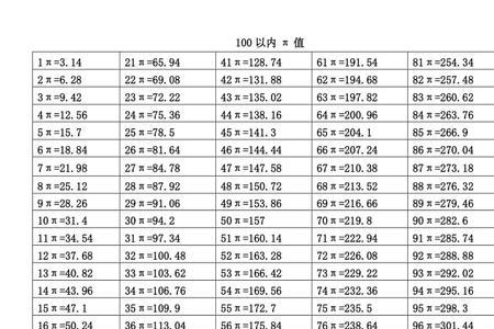 1平方米用数字表达