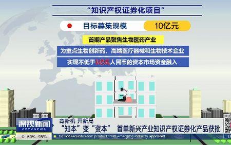什么是商品证券化