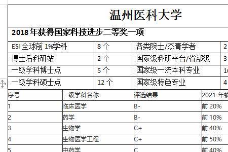 温州上大学好不好