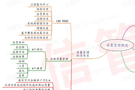 全面质量管理思维要素