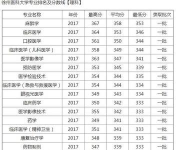 徐州医科大学转专业容易吗