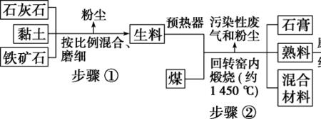 水泥制造化学原理