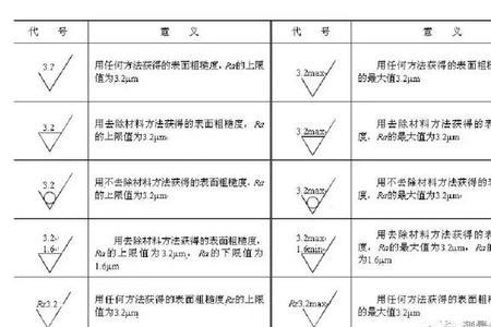 孔的表面粗糙度怎么标
