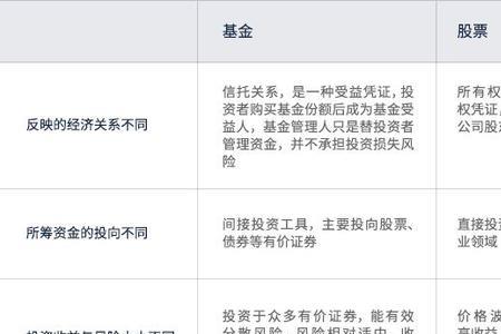 股金与股票的区别