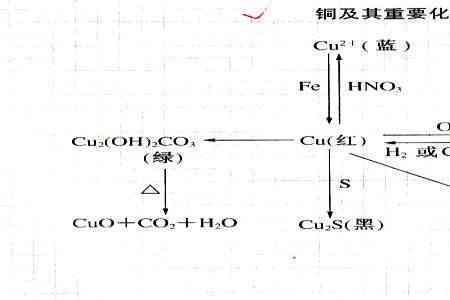 氧化亚铜化学式怎么写
