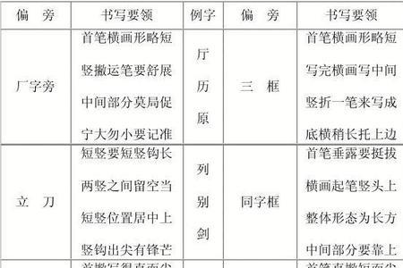 切的部首和什么有关