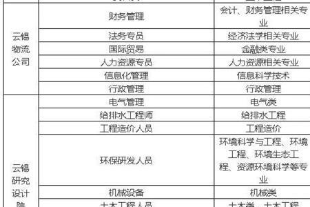 一般招聘薪资写的范围