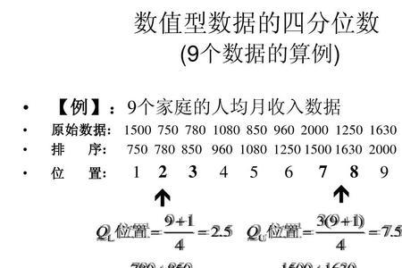 分位数的特点