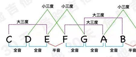 减三度和弦