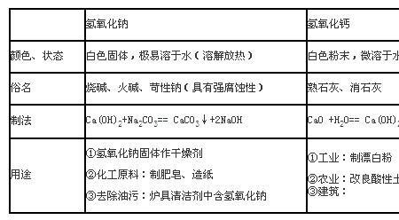 碳溶于酸或者碱吗