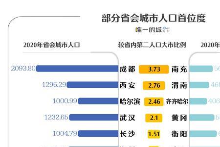 千万人口城市有什么好处