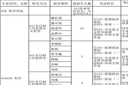 云南大学哲学硕士就业前景